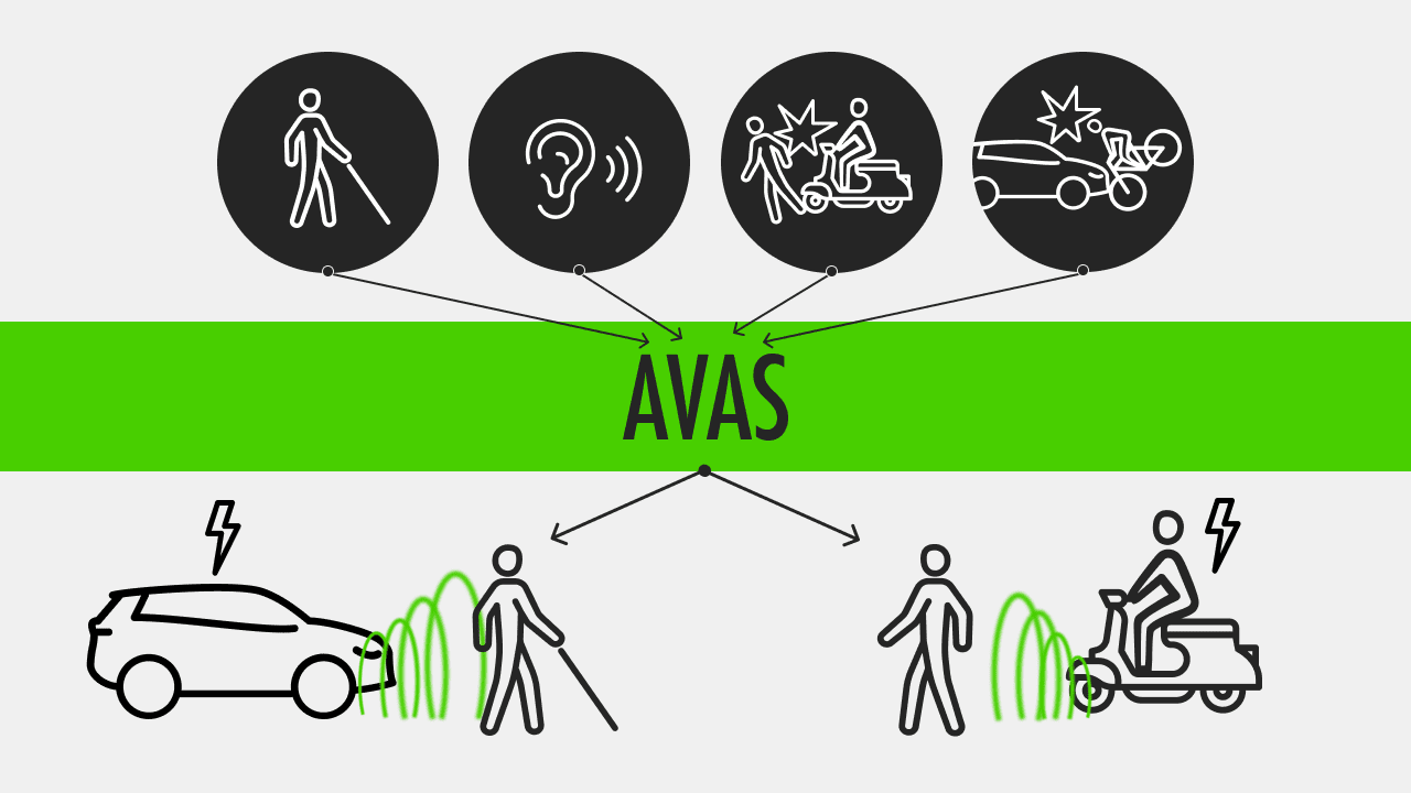 AVAS is an acoustic vehicle alerting system